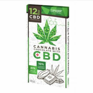 Euphoria Czekolada Konopna Mleczna 31% 12mg CBD 80g Sklep Cena